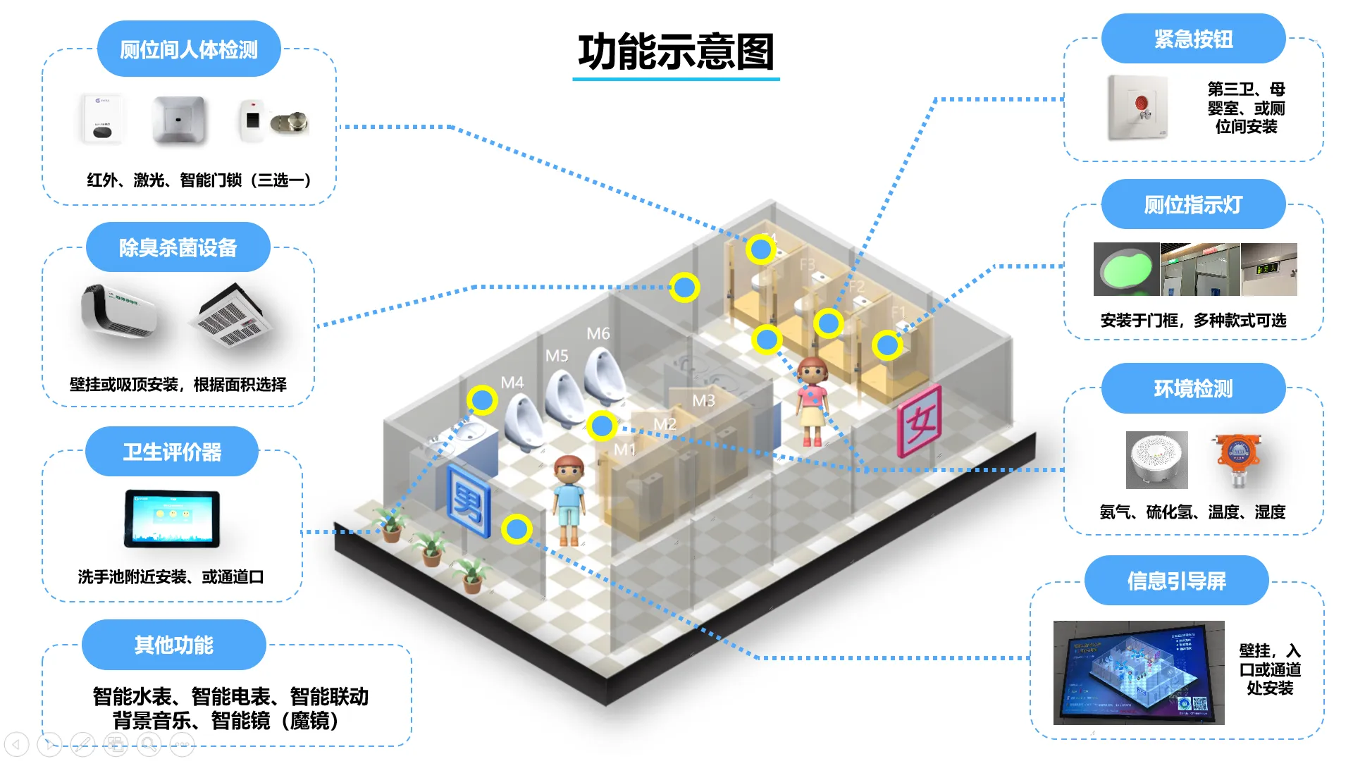 杭州建設(shè)一座智慧廁所多少錢？